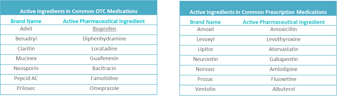 active pharmaceutical
ingredients